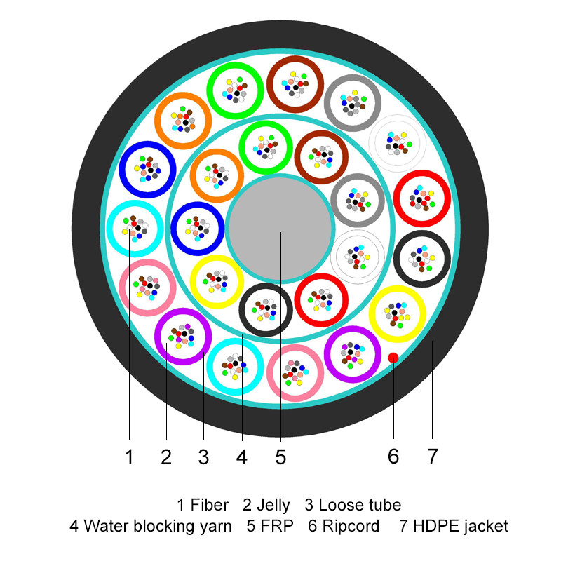 Real factory good quality layer stranding HDPE jacket single mode air blown micro optical fiber