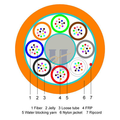 Microfiber Wire Air Blown Micro Cable factory, Buy good quality Air Blown Micro Cable ...